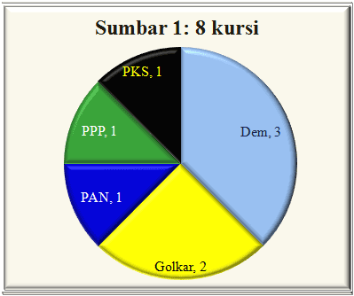 Sumbar